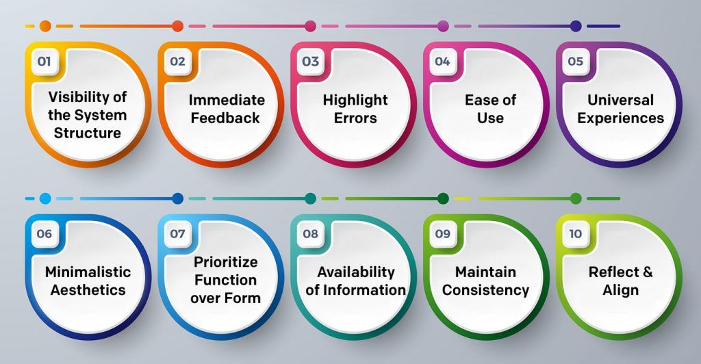 Heuristic Principles - Why are they integral to product interfaces? Heuristic Principles - Why are they integral to product interfaces?
