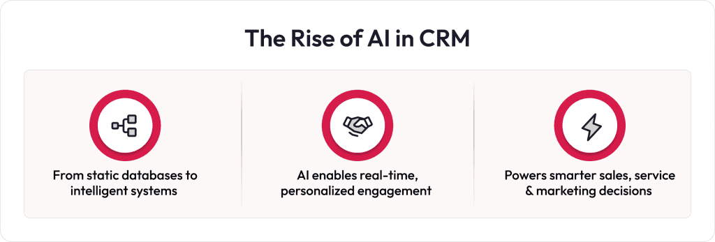 AI in CRM