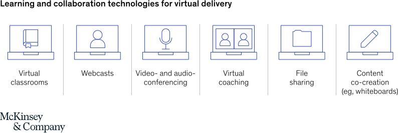Digital learning Digital learning
