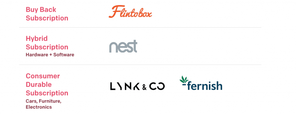 Examples of innovative subscription models Examples of innovative subscription models