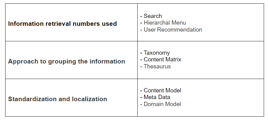 Deep Dive Website Audit Analysis