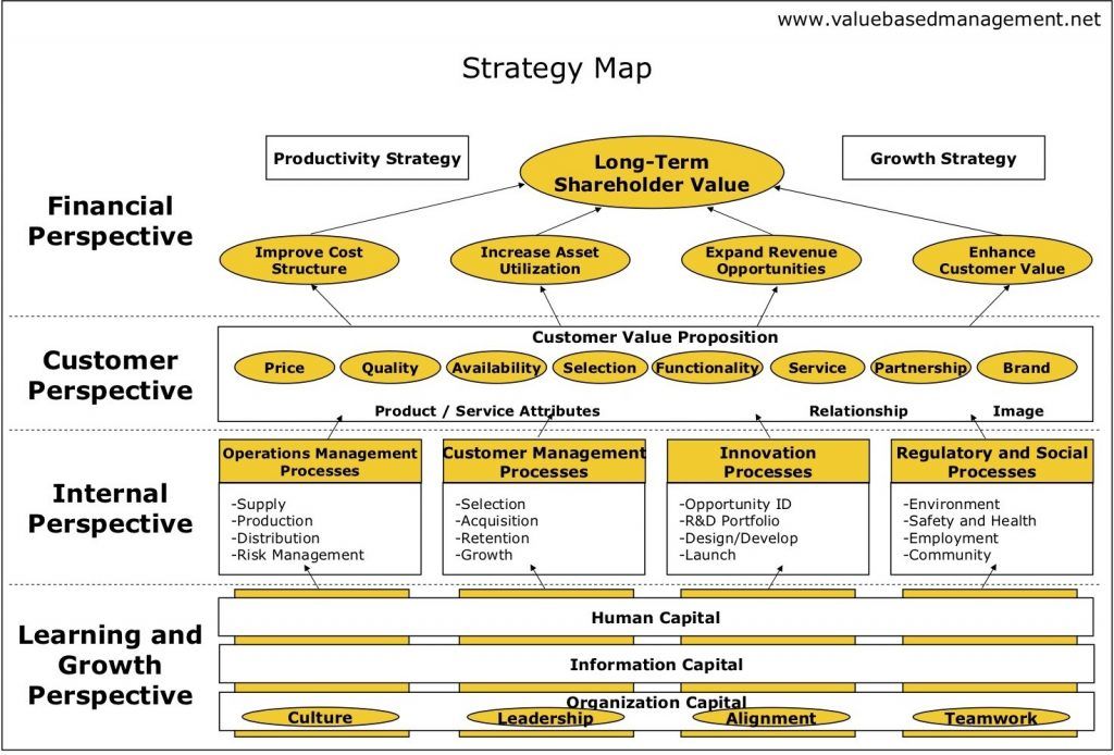 Strategy Maps Strategy Maps
