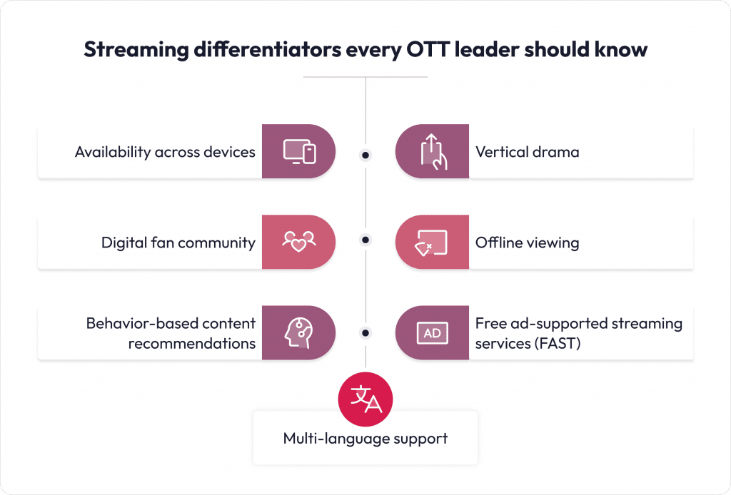 Essential Streaming Features