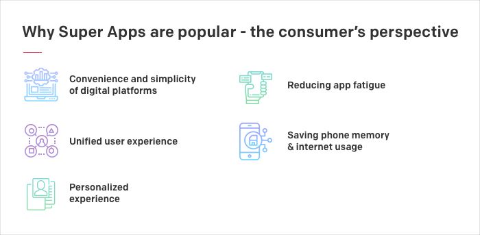 Why Super Apps are popular - the consumer’s perspective Why Super Apps are popular - the consumer’s perspective
