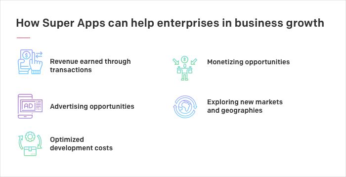 Here’s how Super Apps can help enterprises in business growth Here’s how Super Apps can help enterprises in business growth