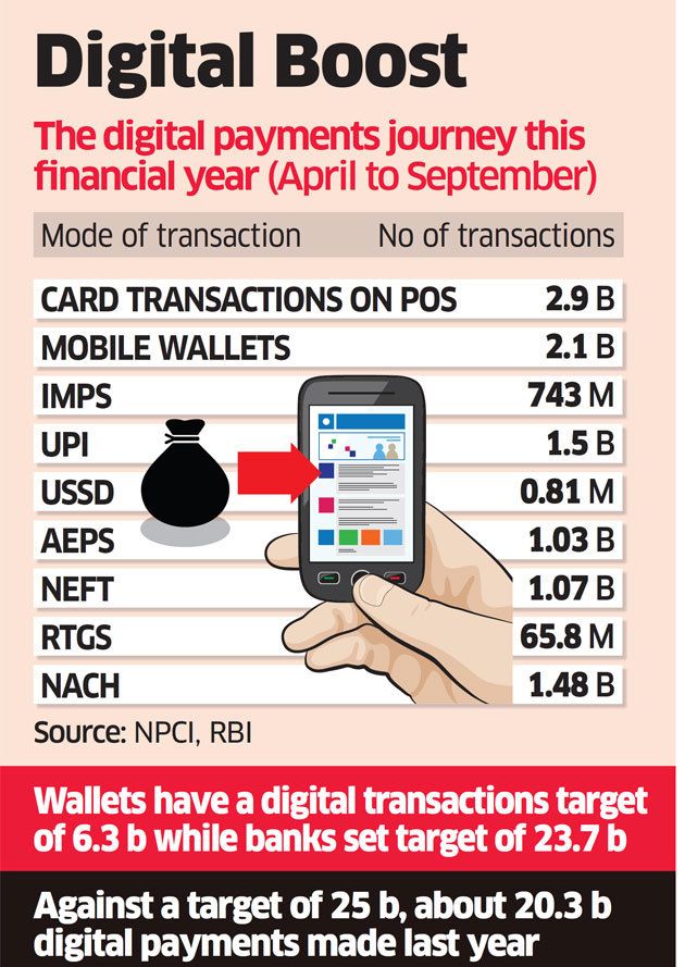 The growth story of digital payments in India The growth story of digital payments in India