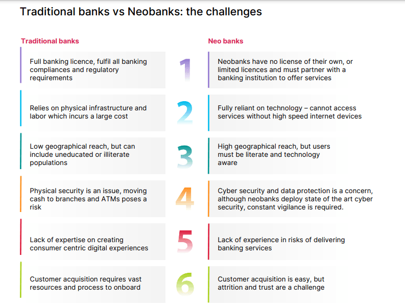 Traditional bank vs Neobank Challenges