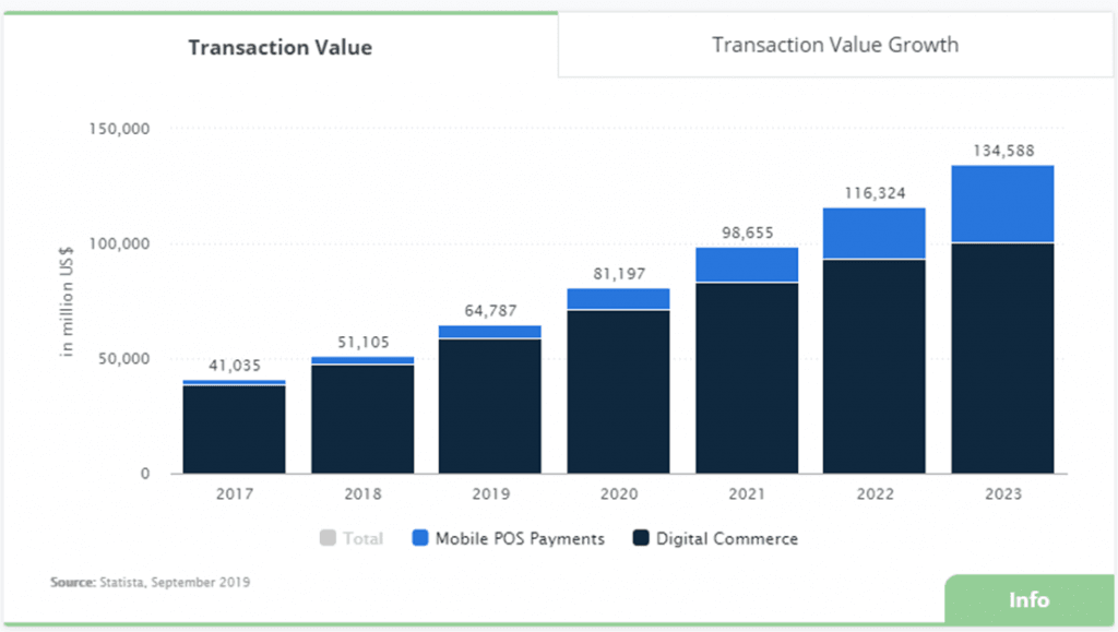 Transactions on mobile phones Transactions on mobile phones