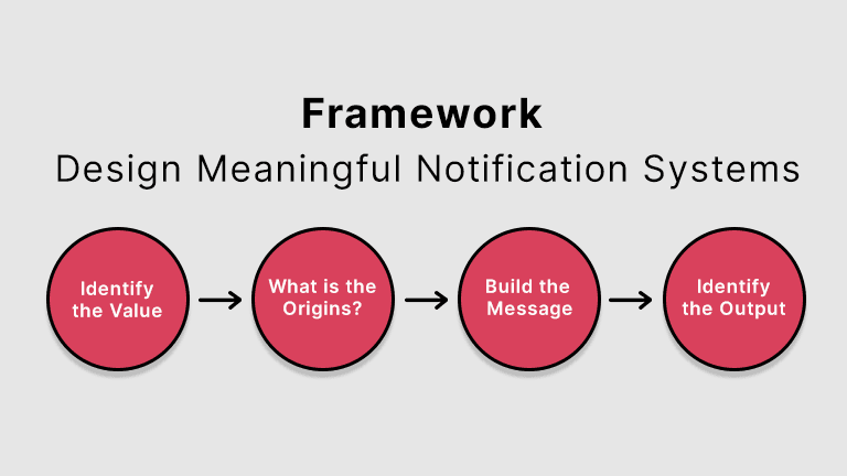 Framework for Notification System Framework for Notification System