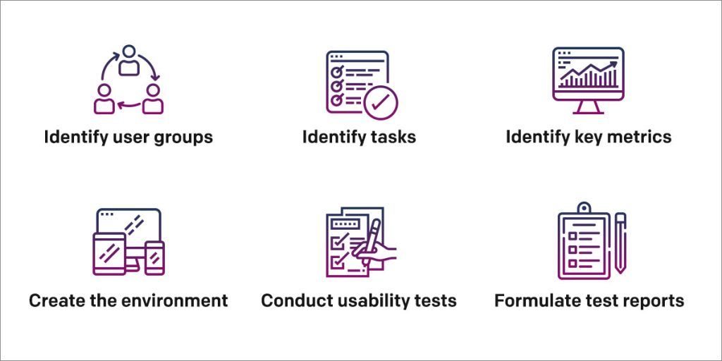 The process involves 6 broad stages