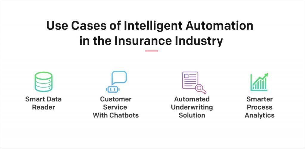 Use Cases of Intelligent Automation in the Insurance Industry Use Cases of Intelligent Automation in the Insurance Industry