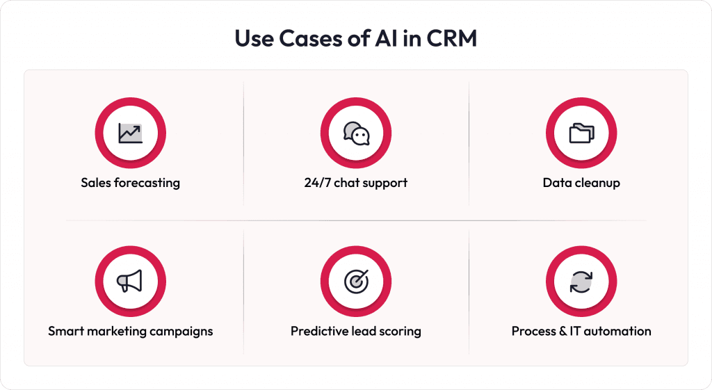 AI in CRM
