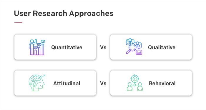 User Research Approaches User Research Approaches