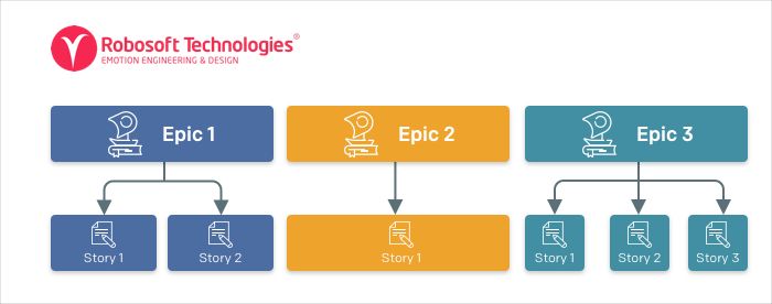 User Stories User Stories
