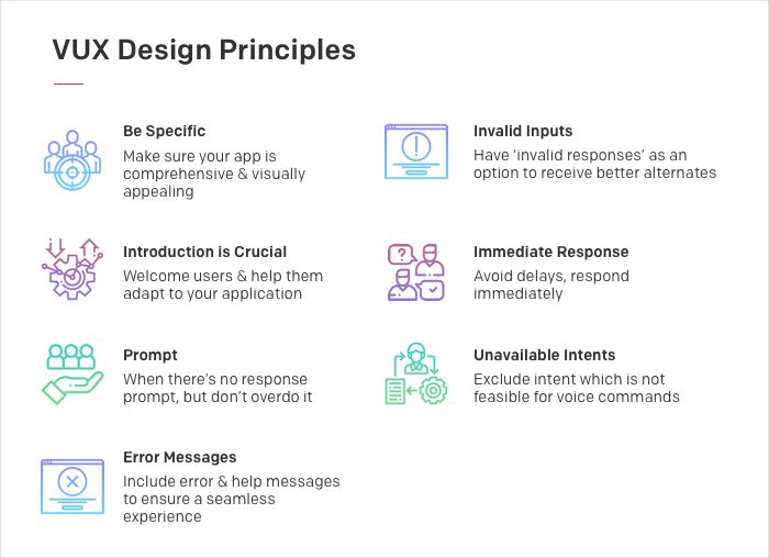 VUX Design Research VUX Design Research