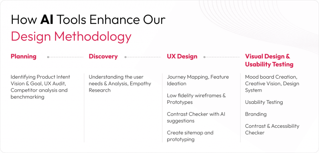 ai in design - ai tools enhancing software design