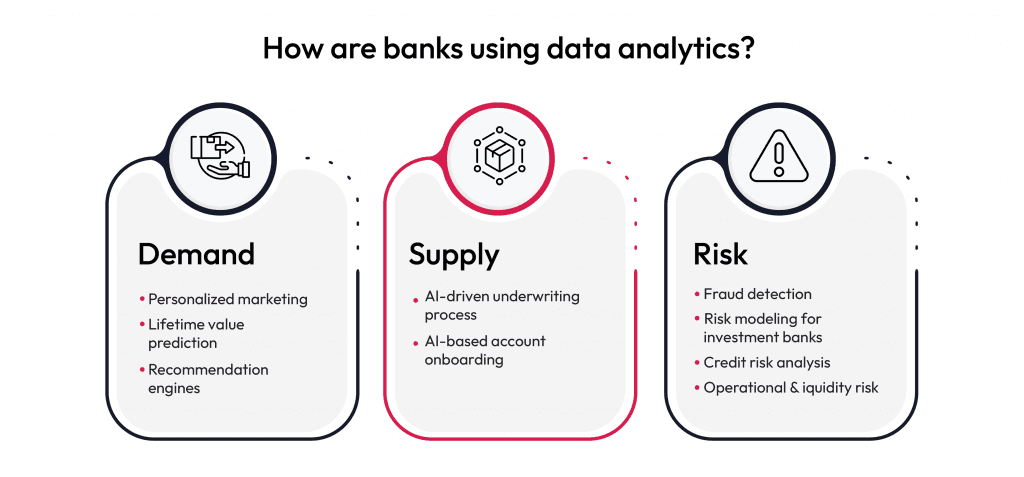 predictive analytics in banking