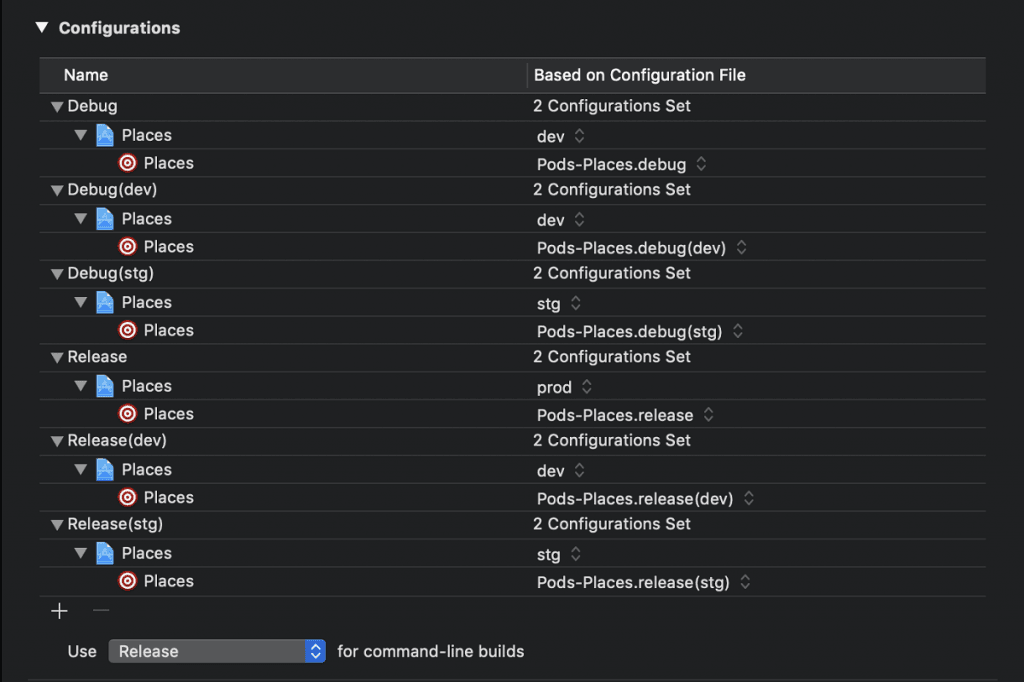 Config_set Config_set