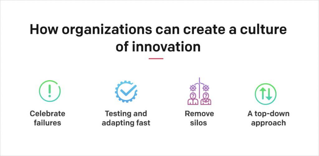 How organizations can create a culture of innovation How organizations can create a culture of innovation