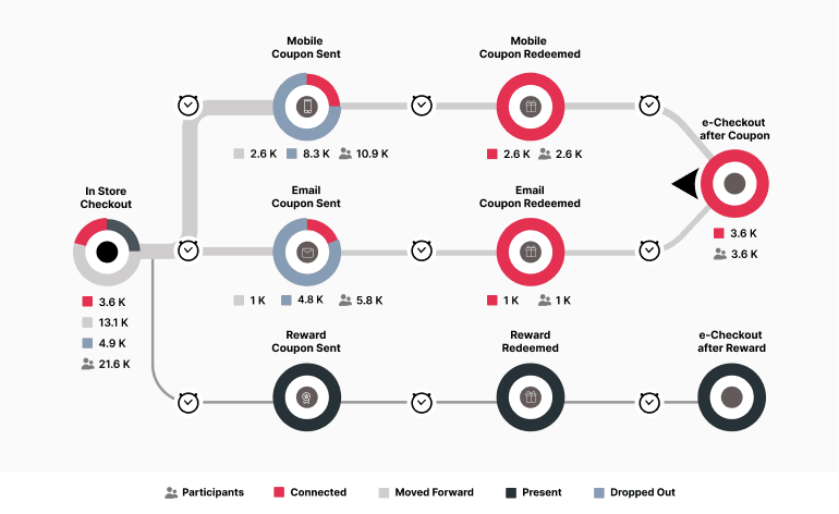 customer journey touchpoints