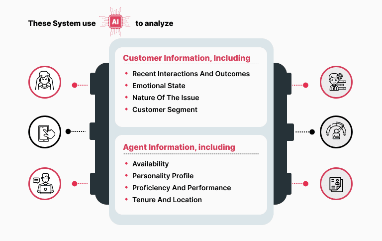 customer-to-destination match