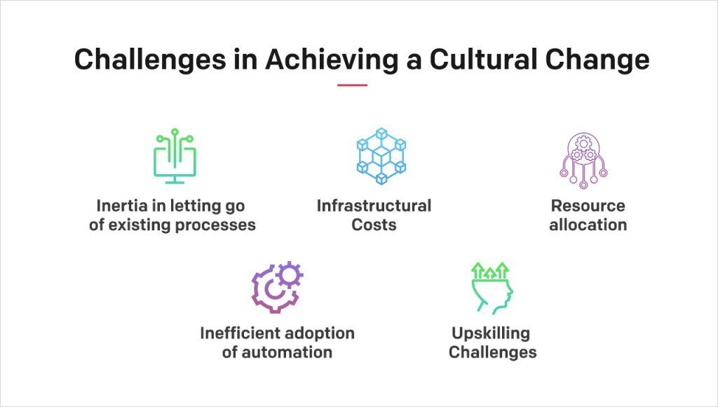 Cultural Change Cultural Change