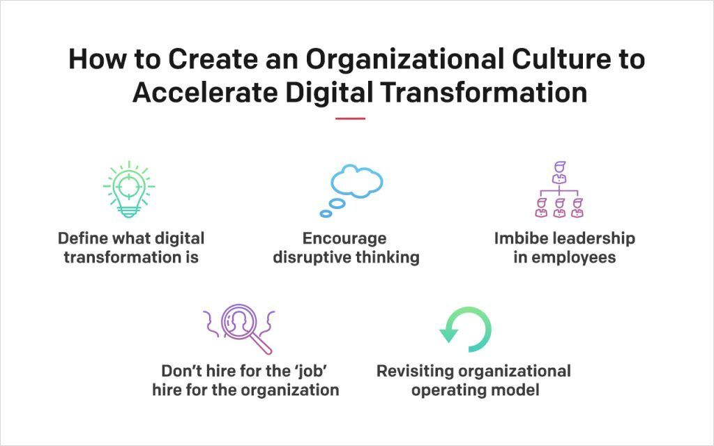 Organizational Culture Organizational Culture