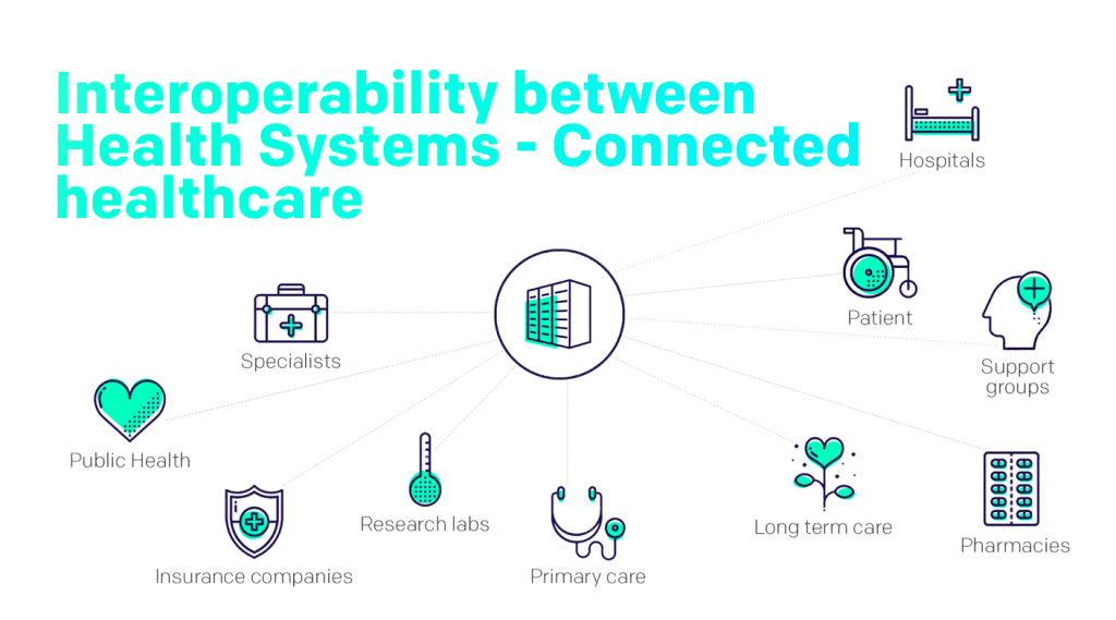 Ecosystem Ecosystem
