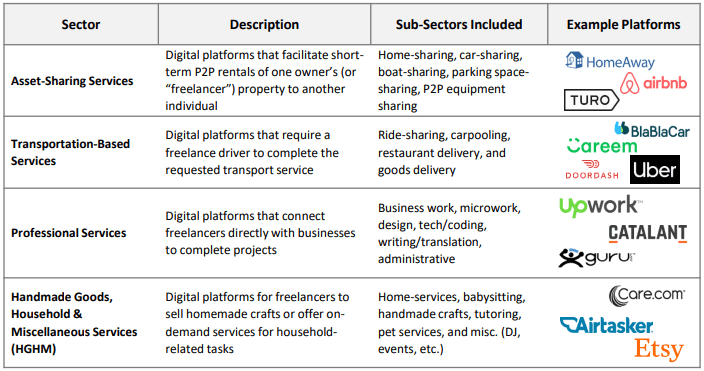 gig economy sector level distinctions with examples