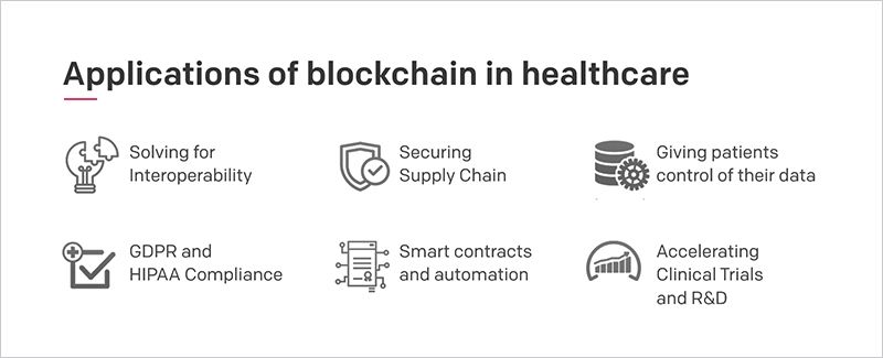 Applications of blockchain in healthcare include Applications of blockchain in healthcare include