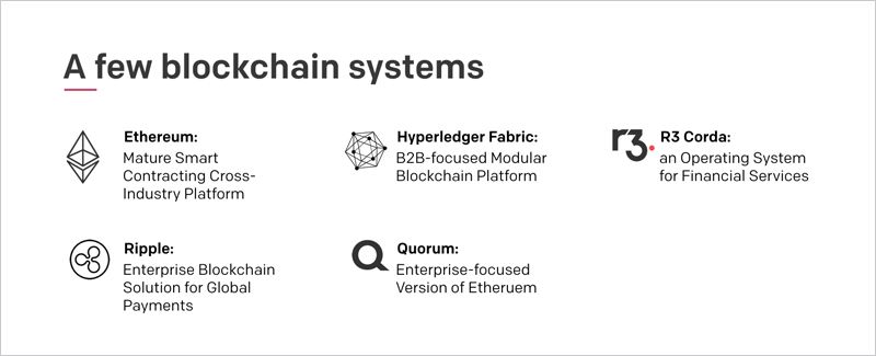 There are several types of blockchain systems including There are several types of blockchain systems including