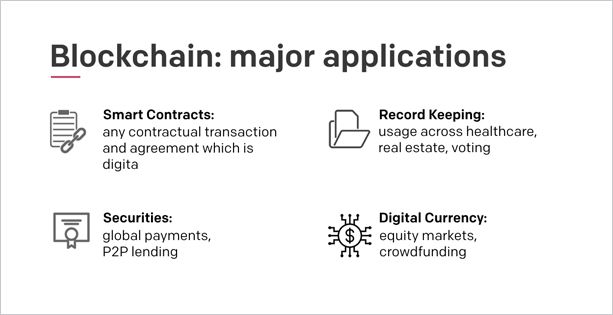 A few major applications of blockchain include A few major applications of blockchain include