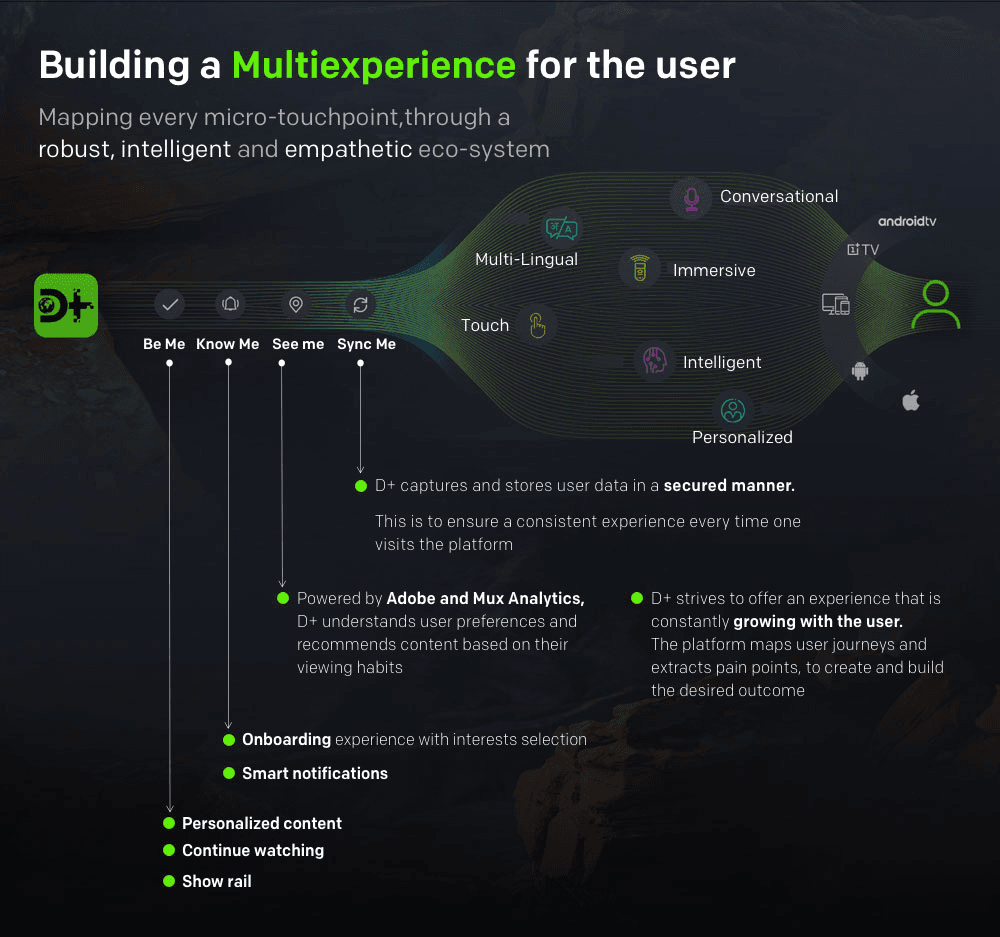 Building a multi-experience for users Building a multi-experience for users
