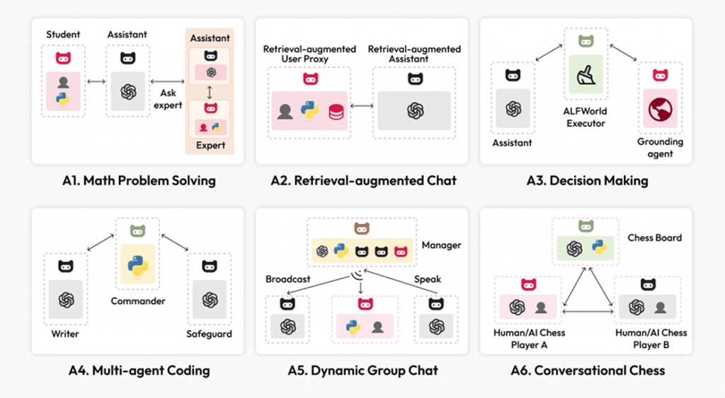 Applications of Multi-Agent systems in complex problem solving