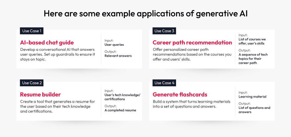 Generative AI investments