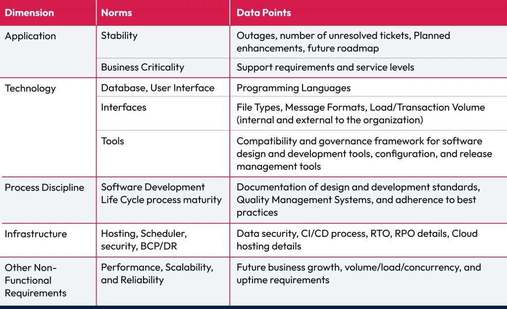 legacy modernizing remittances