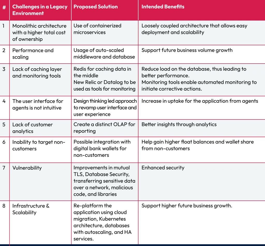 legacy modernizing remittances