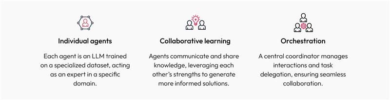 how multi agent systems function