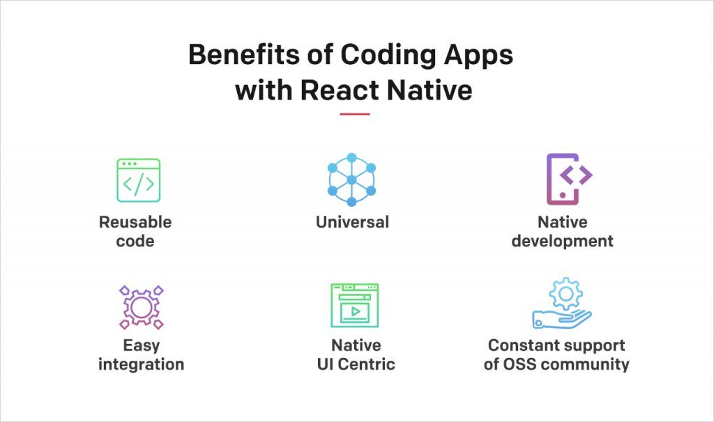 Some Major Benefits of Coding Apps with React Native Some Major Benefits of Coding Apps with React Native