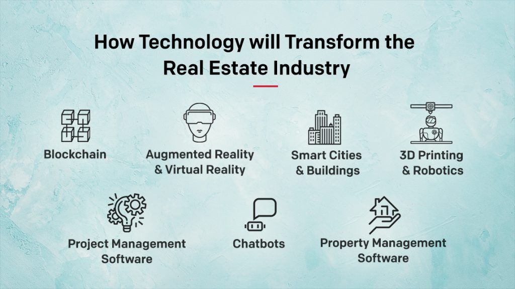 How Technology will Transform the Real Estate Industry How Technology will Transform the Real Estate Industry