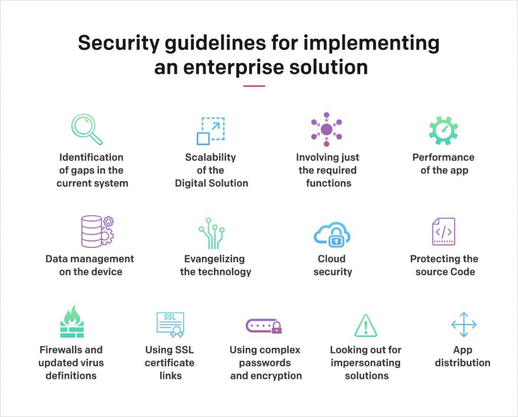 Security Guidelines for Implementing an Enterprise Solution Security Guidelines for Implementing an Enterprise Solution