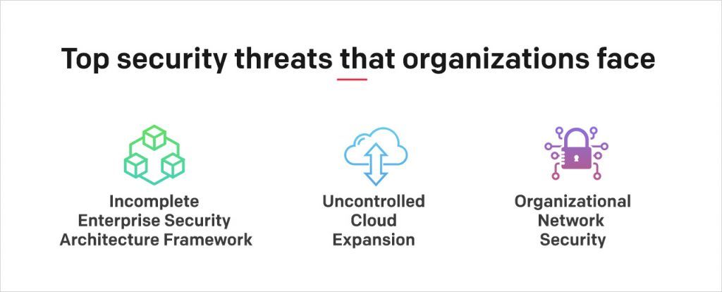 Enterprise Security Enterprise Security