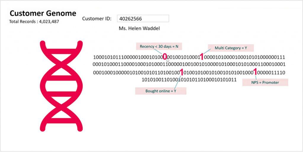 cold start problem in recommender systems