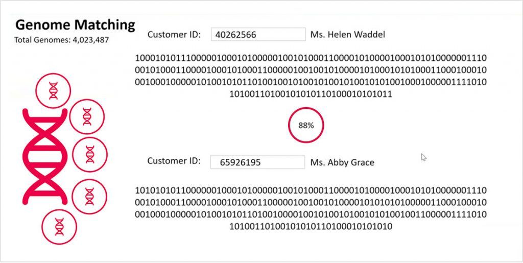 cold start problem in recommender systems