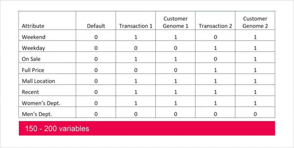 cold start problem in recommender systems