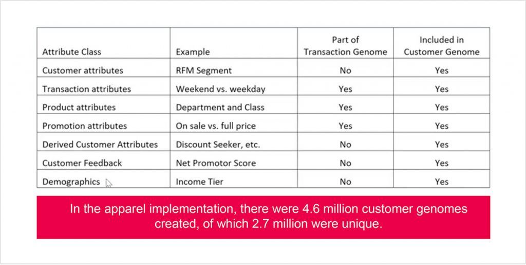 cold start problem in recommender systems